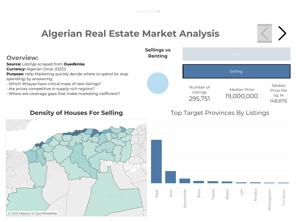 Main Dashboard Overview